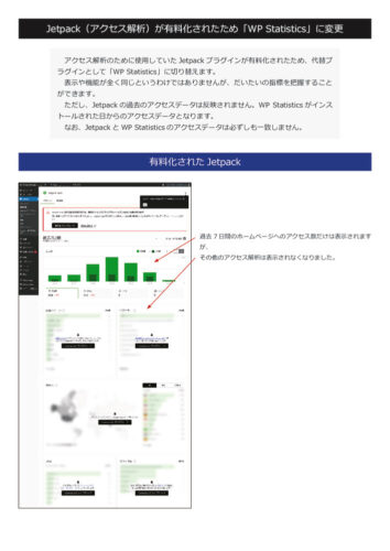 wp_statisticsのサムネイル